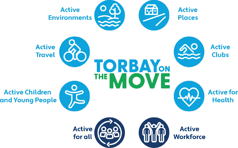 torbay-on-the-move