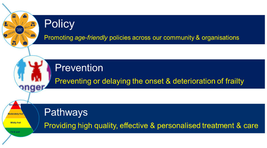 Policy, Prevention and Pathways from the Torbay and South Devon Healthy Ageing Partnership