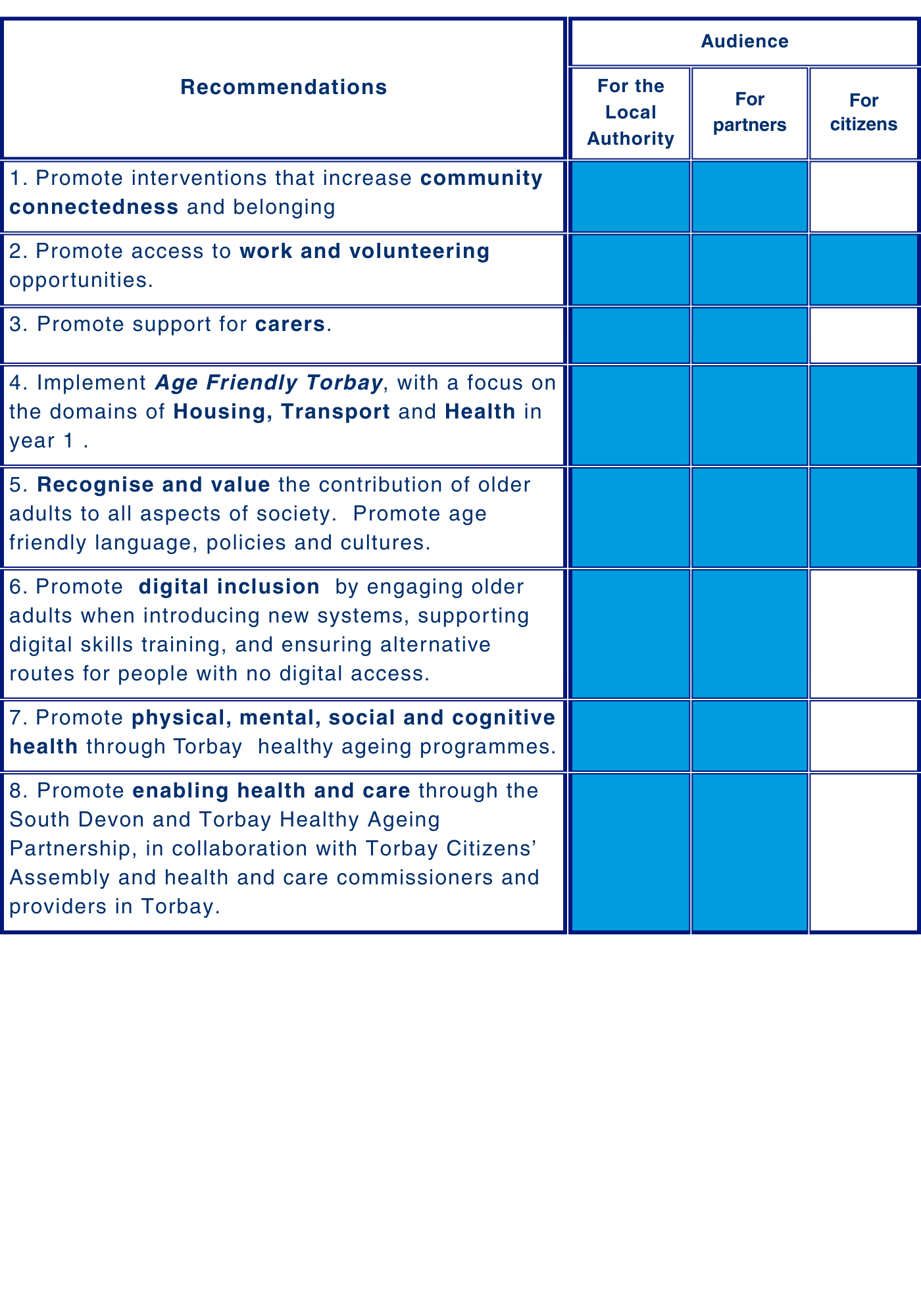 Recommendations from the report as noted across the web pages,